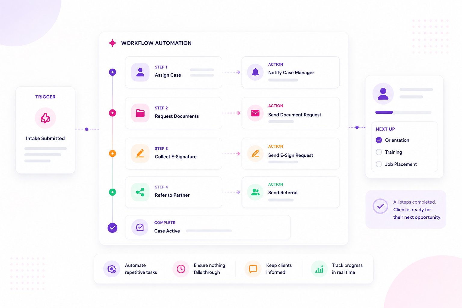 Workflow Automation