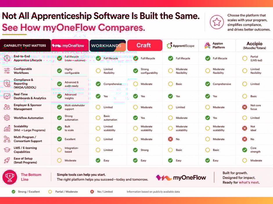 Apprenticeship Software Comparison