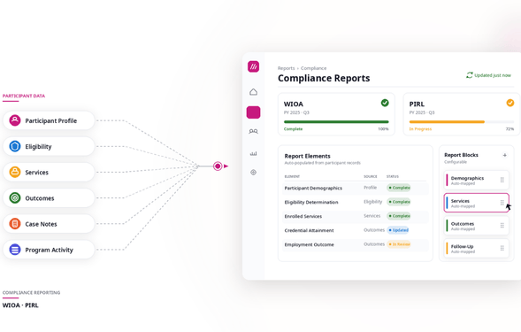 WIOA Reporting
