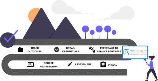 adult ed journey