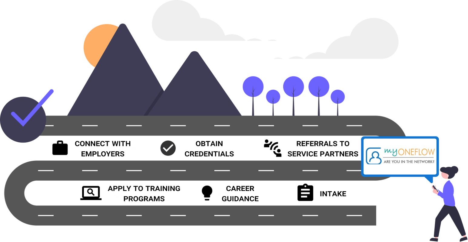 Workforce Development Software - Case & Data Management Solution