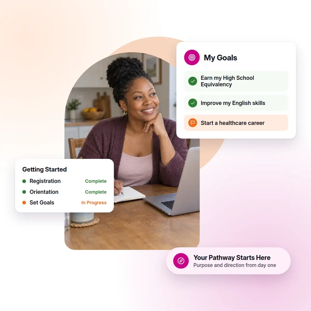 participant-goal-setting