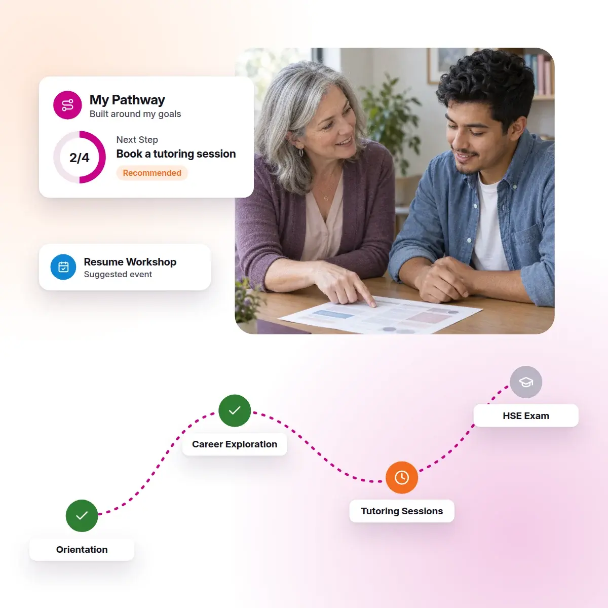 participant-personalized-pathways