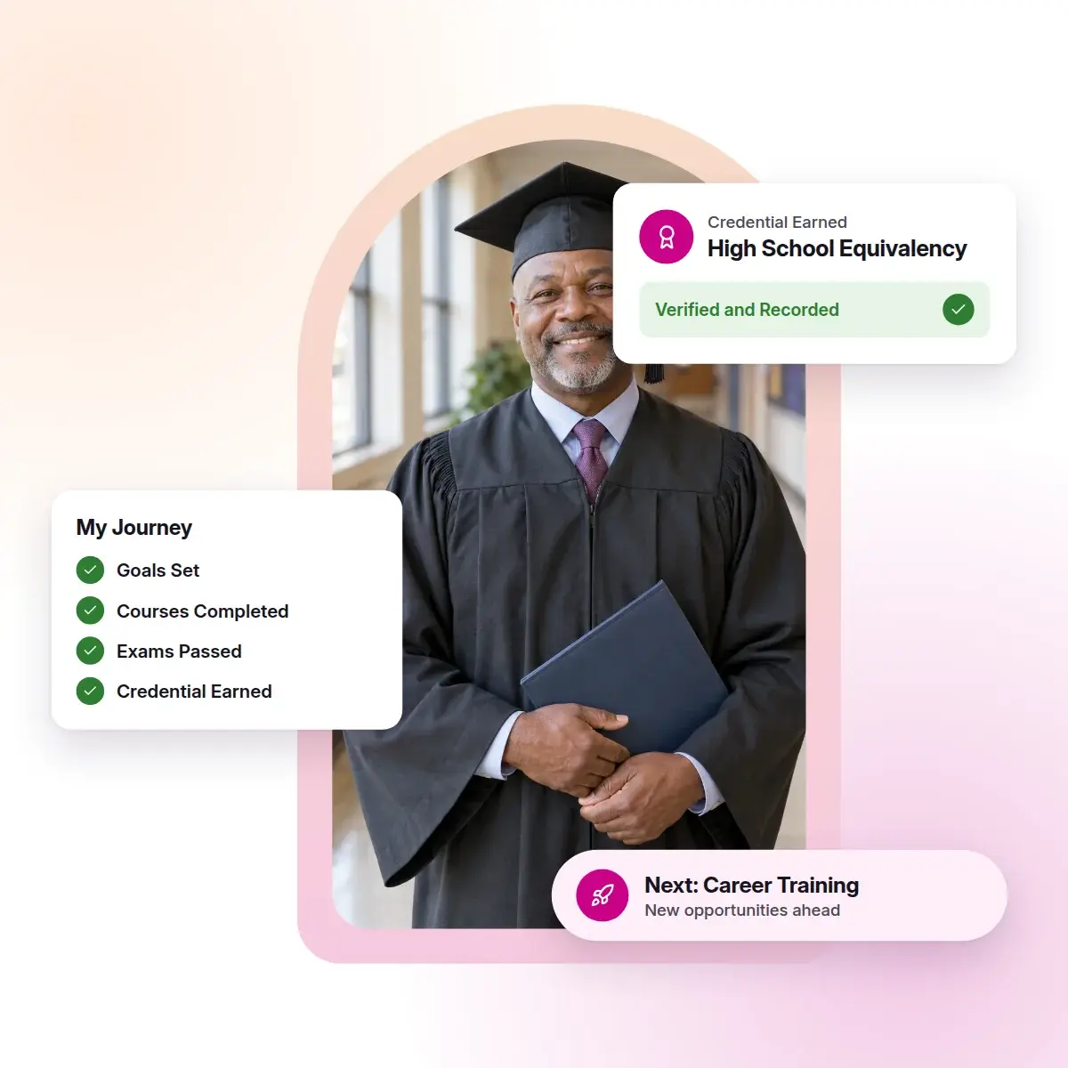 participant-credential-attainment