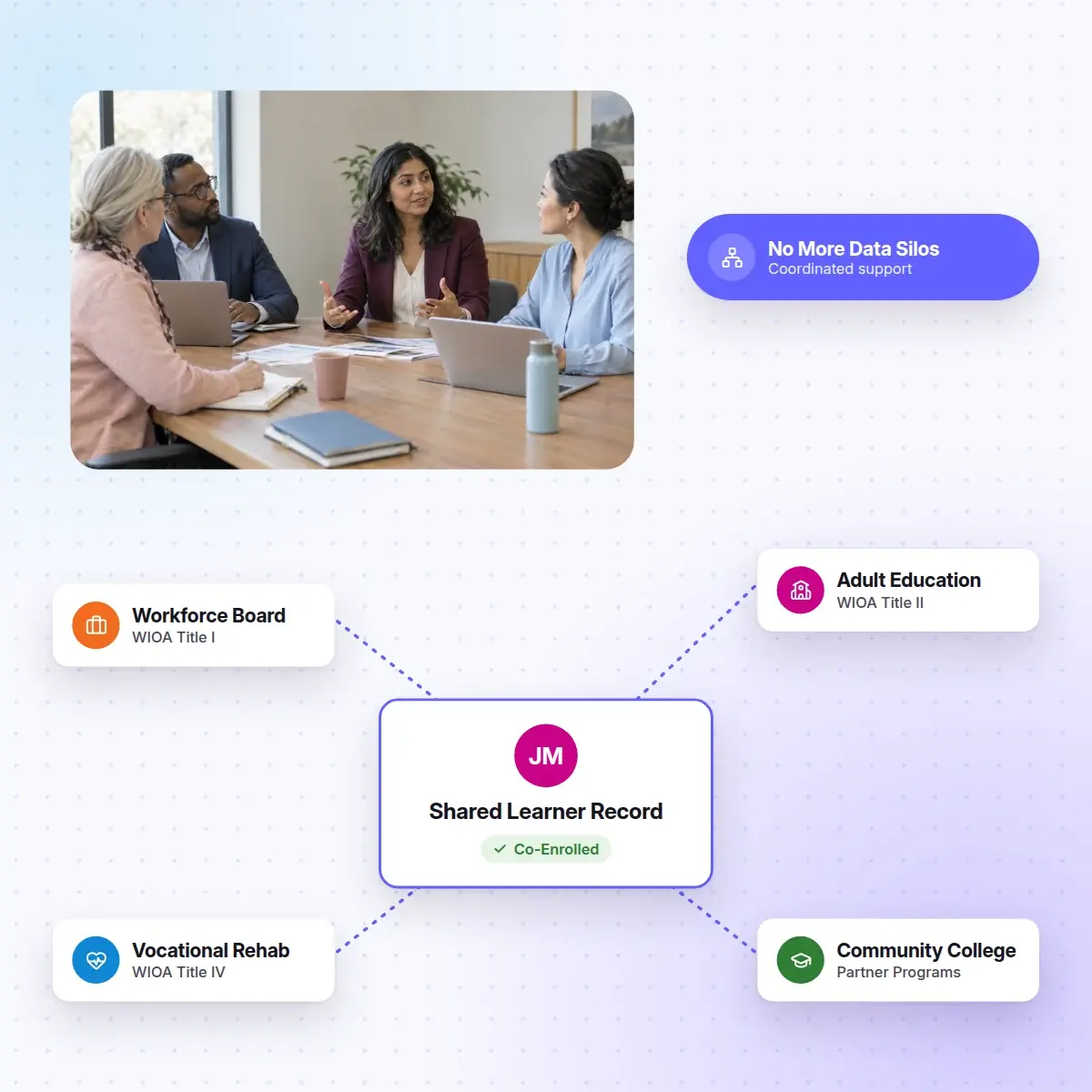 state-cross-agency-collaboration