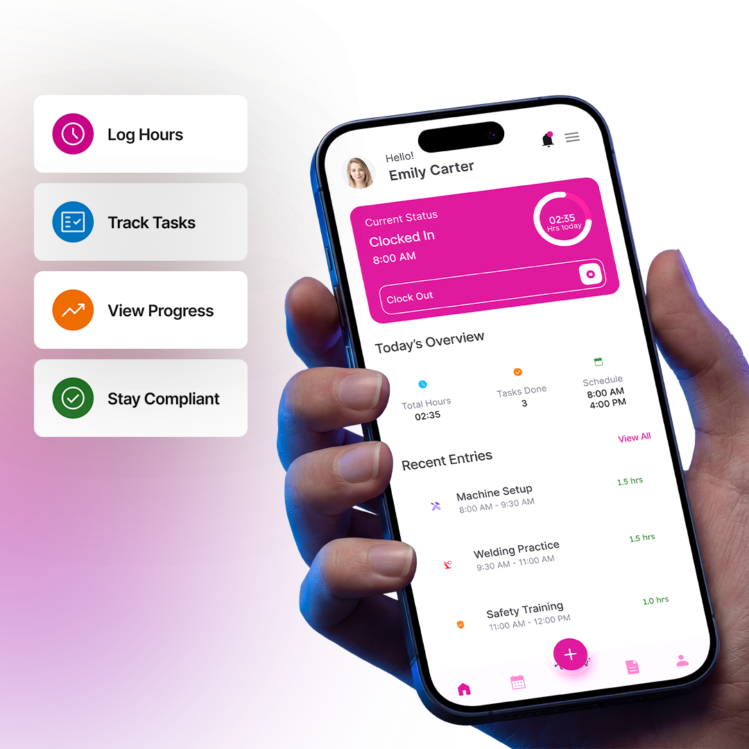 Mobile-First Design