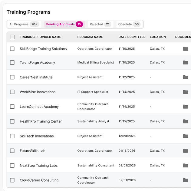Outcome Tracking- Public-sector-case-management-software