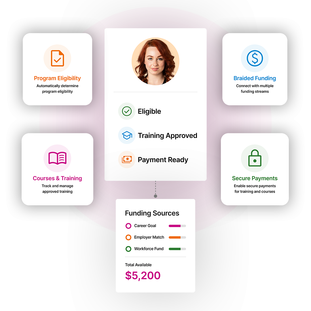 Participant-Level-Spending-Oversight