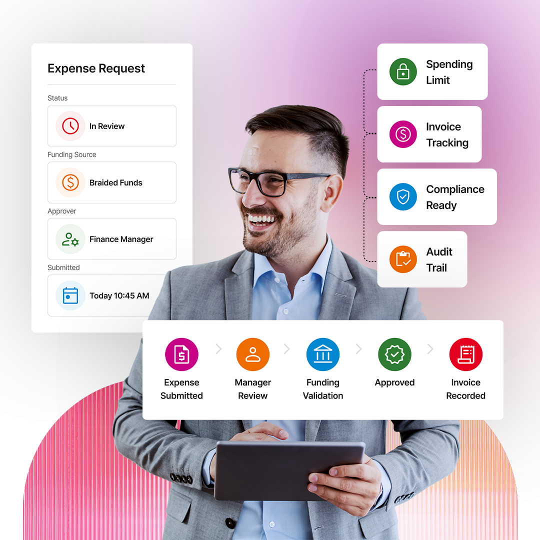 Streamlined Approvals and Compliance